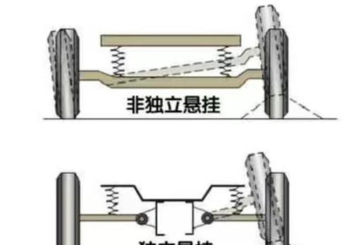 汽车减震扭力多少正常